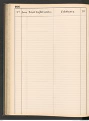 k.k. naturhistorisches Hofmuseum, Protokollbuch Intendanzakten 1883-1885, Seite 172